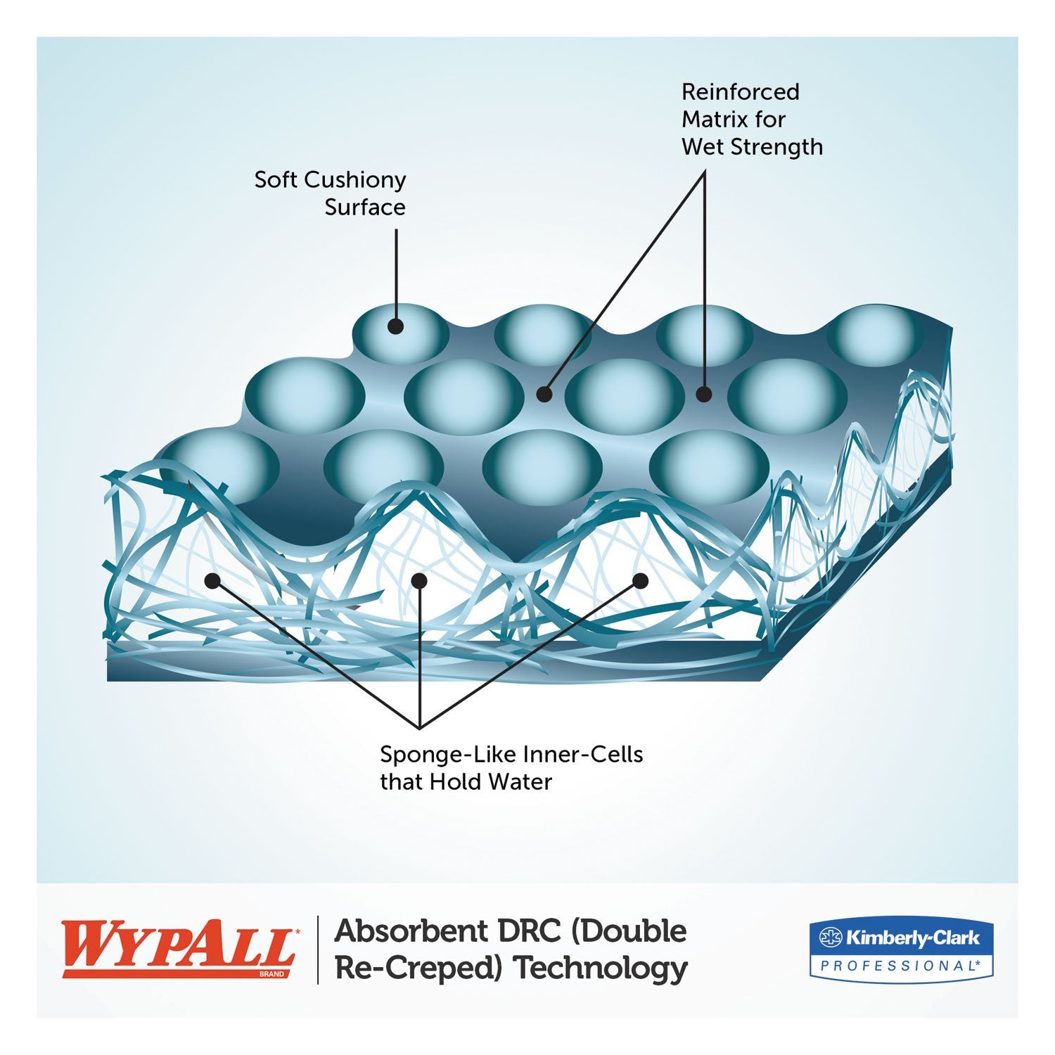WypAll L30 Economizer Wipers, White, 120 Count, Pop-Up Box, Kimberly-Clark