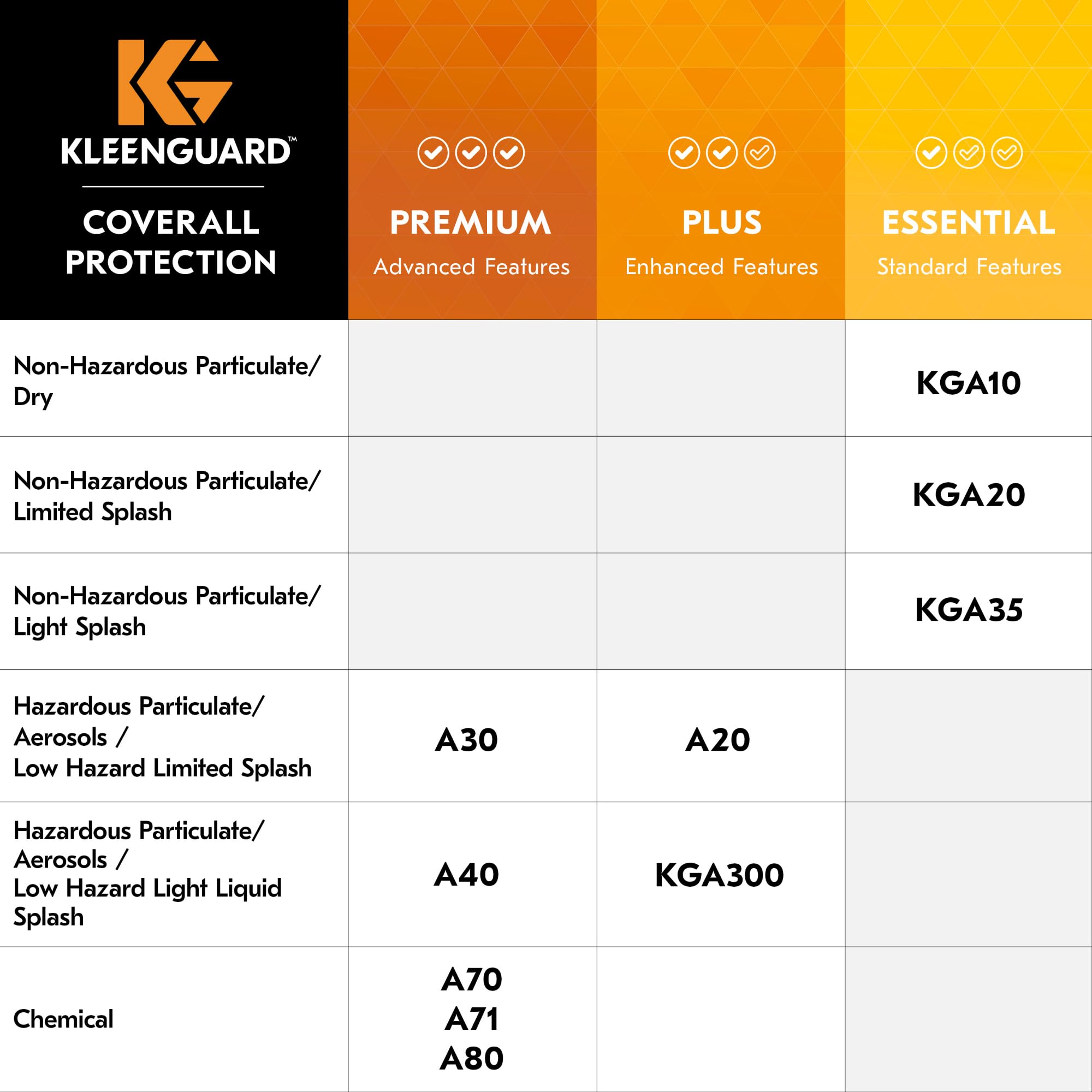 KLEENGUARD A35 Disposable Coveralls Hooded Liquid Particle Protection White 25ct