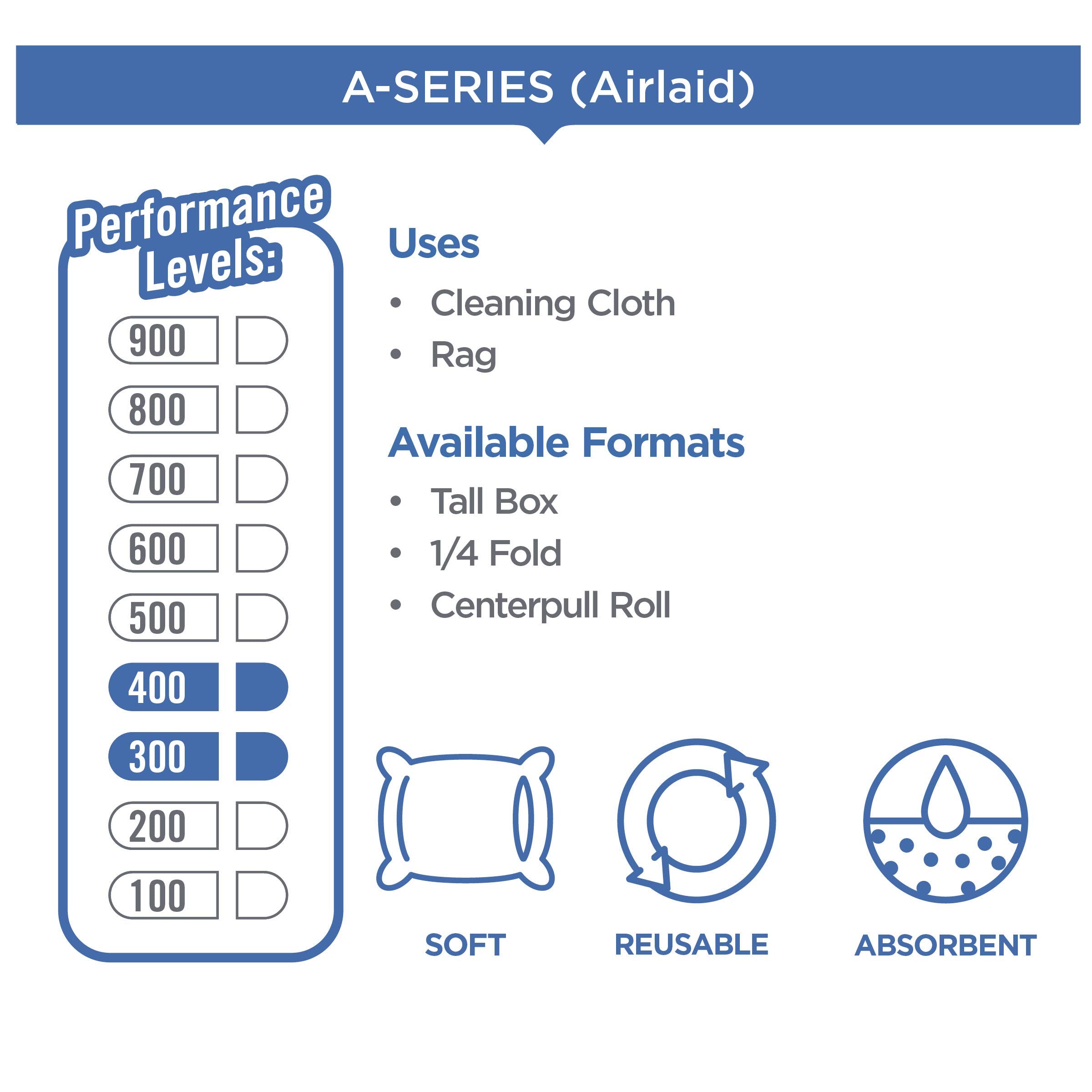 Georgia-Pacific 2929003CT Airlaid 1/4-Fold Wipers, 9 1/4 x 16 1/2, White, 660 Sheets/Box, 10 Boxes/Carton
