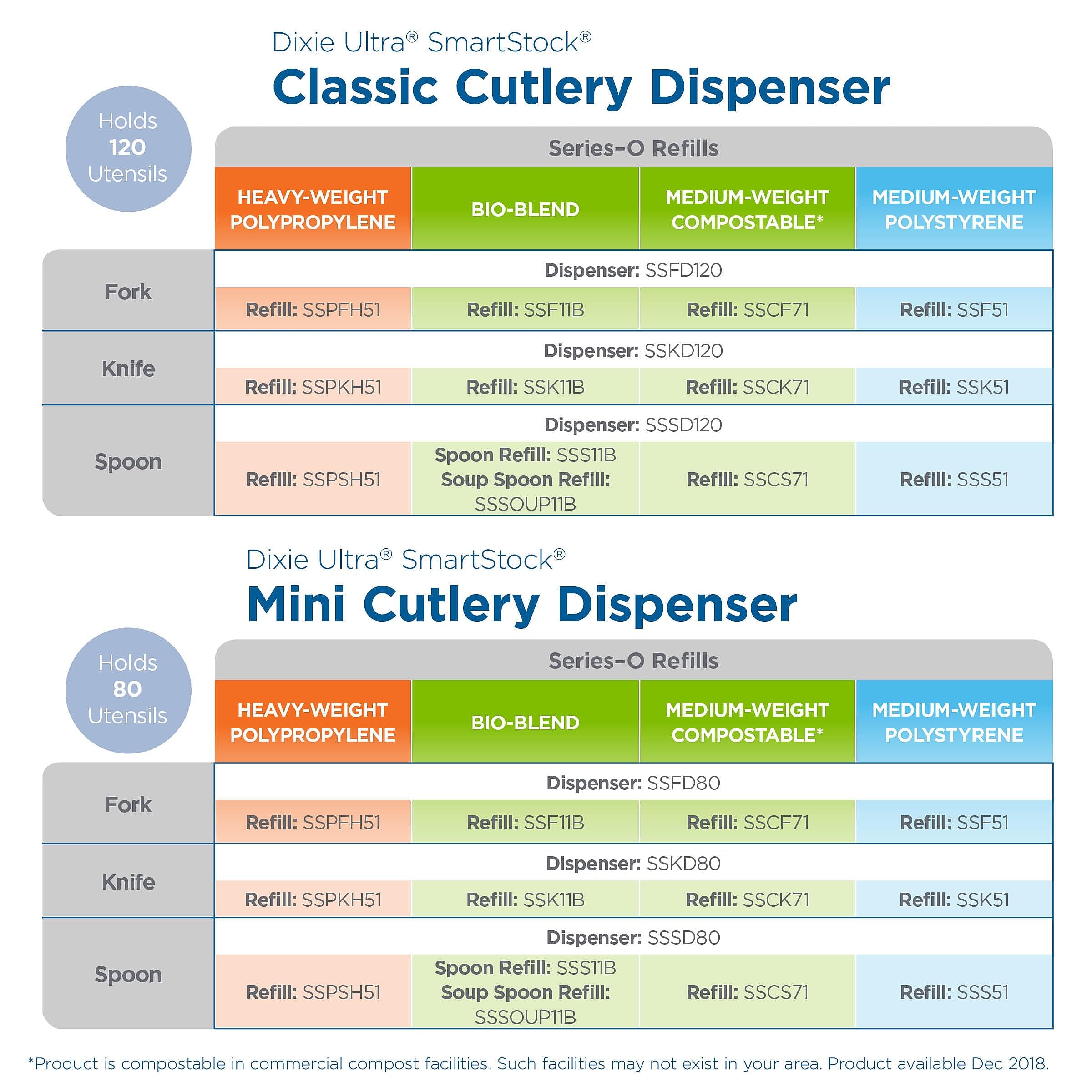 Georgia Pacific Dixie Plastic Knives for SmartStock Dispenser 8.13 lbs