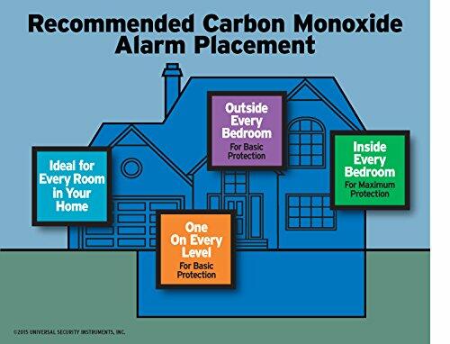 Universal Security Instruments MCN400B M Series Plug-In Carbon Monoxide and Natural Gas Alarm with 9-Volt Battery Backup