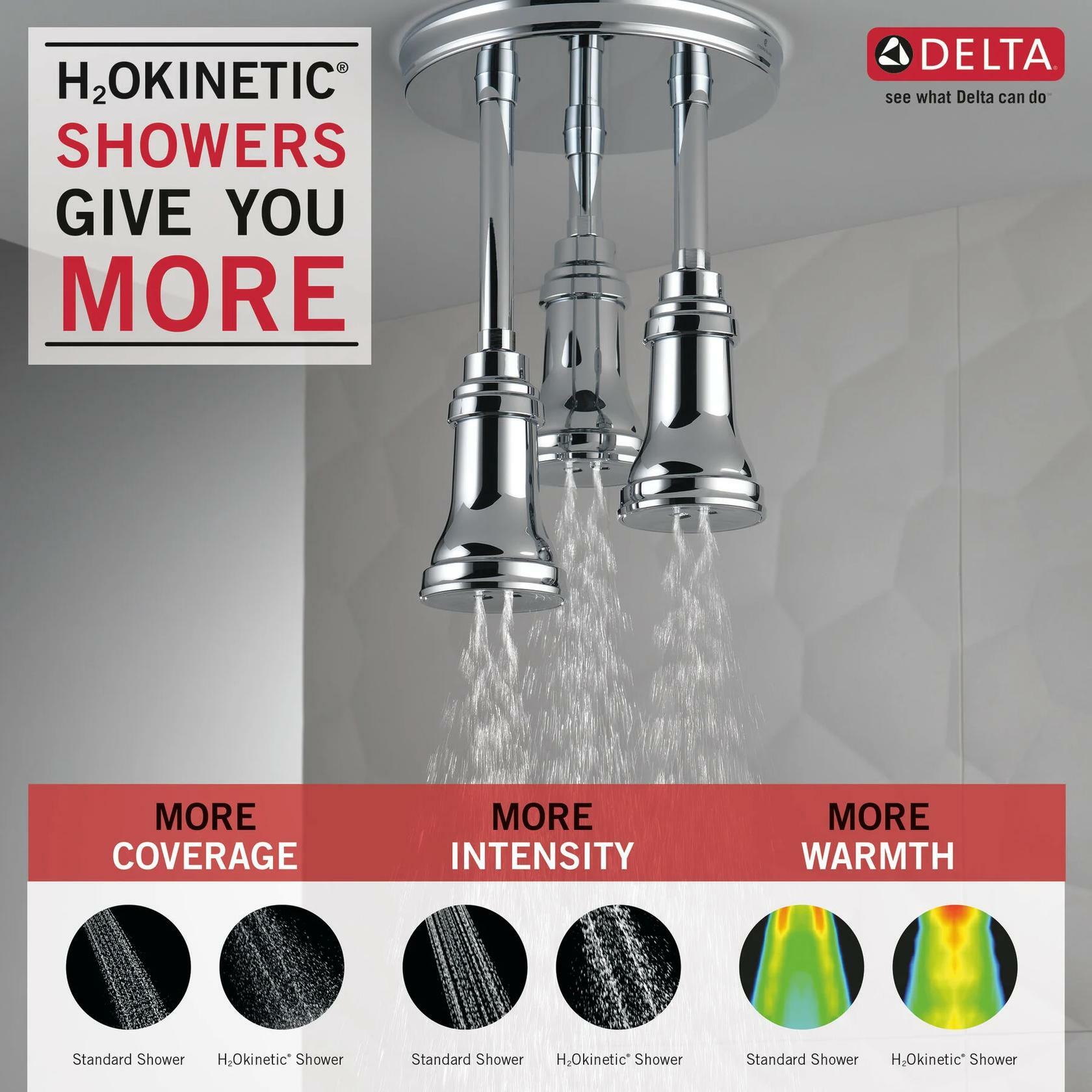 Delta 57190-25 Zura H2O Kinetic 2.5 GPM Ceiling-Mount Pendant Raincan Shower Head (Chrome)