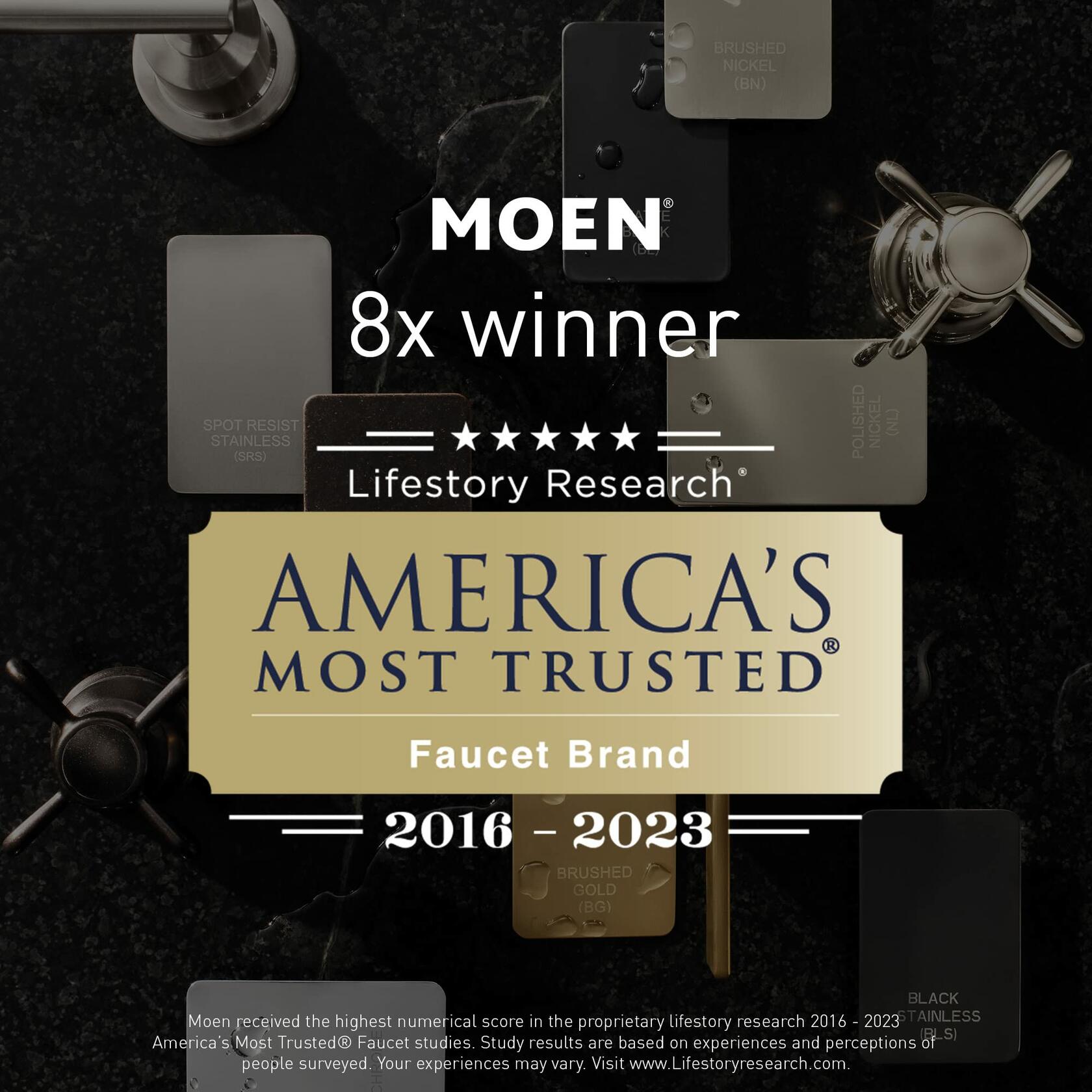 Moen 1920 Remodeling Shower Cover Plate Chrome for 3-Handle to 2-Handle Valve